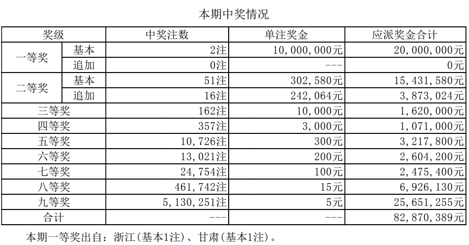 2025新澳门开奖结果记录，全面释义、统计解答解释落实